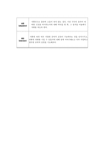 정서 장애 아동·학습 장애 아동·ADHD 아동을 위한 음악치료 프로그램(56학년 학습장애 아동 7~8명), 인지영역, 사회영역, 정서영역 분류별 프로그램 실시-17