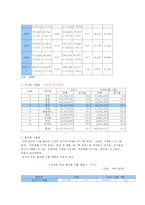 한국韓國의 향후 추진 FTA의 예상효과와 주요쟁점, 한미 FTA전망, FTA효과 전망, FTA 나아갈 방향 제언-10
