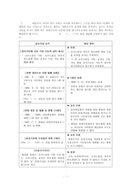 [국가보안법의 존폐 논의] 『국가보안법』 국가보안법의 개념, 국가보안법의 역사, 국가보안법의 논쟁, 국가보안법 사례, 국가보안법 문제점, 국가보안법 존속론, 국가보안법 폐지론, 국가보안법 견해-9