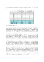 [국민행복연금제도] 박근혜 정부 국민행복연금제도의 문제점 및 실현가능성 - 박근혜 정부 국민행복연금제도, 국민행복연금제도 특징, 국민행복연금 의의, 국민행복연금제도 문제점, 국민행복연금제도 실현 방안-10