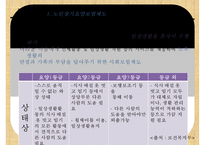 [노인건강] 노년기 질환의 종류, 질병의 원인, 노인 질병의 특징, 노인 건강관련 국가 정책 및 효과와 문제점 및 개선방안ppt-4