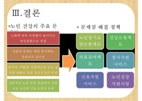 [노인건강] 노년기 질환의 종류, 질병의 원인, 노인 질병의 특징, 노인 건강관련 국가 정책 및 효과와 문제점 및 개선방안ppt-16