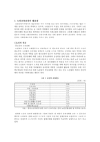 [노인의 소득보장정책] 노인소득보장의 이해, 노인의 소득보장정책 필요성, 노인의 소득보장정책 현황, 외국 노인의 소득보장정책, 노인의 소득보장정책 문제점, 노인의 소득보장정책 개선방안-4