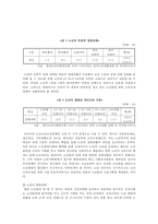 [노인의 소득보장정책] 노인소득보장의 이해, 노인의 소득보장정책 필요성, 노인의 소득보장정책 현황, 외국 노인의 소득보장정책, 노인의 소득보장정책 문제점, 노인의 소득보장정책 개선방안-5