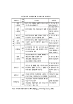 [노인의 소득보장정책] 노인소득보장의 이해, 노인의 소득보장정책 필요성, 노인의 소득보장정책 현황, 외국 노인의 소득보장정책, 노인의 소득보장정책 문제점, 노인의 소득보장정책 개선방안-11