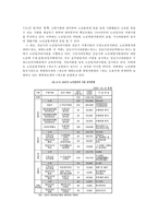 [노인의 소득보장정책] 노인소득보장의 이해, 노인의 소득보장정책 필요성, 노인의 소득보장정책 현황, 외국 노인의 소득보장정책, 노인의 소득보장정책 문제점, 노인의 소득보장정책 개선방안-13