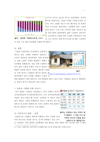 [농촌 고령화 문제의 심각성과 해결방안] 농촌 고령화의 모습에서 미래 고령화 사회 유추 및 비교 - 농촌 고령화의 현황과 농촌 고령화의 심각성 및 원인과 해결방안-7