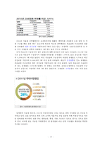 [대한민국 건강불평등 보고서] 건강불평등의 정의, 원인, 실태, 해외 건강불평등 정책으로 바라본 해결방안-10