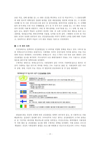 [대한민국 건강불평등 보고서] 건강불평등의 정의, 원인, 실태, 해외 건강불평등 정책으로 바라본 해결방안-19