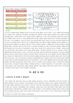 [유토피아의 개념과 유토피아 관련 사상] 유토피아(Utopia)는 왜 존재할 수 없었나 - 유토피아의 개념과 특징 및 사상사상(토마스 모어(More), 생시몽(Saint-Simon), 푸리에(Fourier), 오웬(Owen), 마르크스(Marx)-12