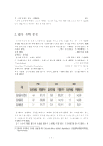 [음주문화와 음주 중독 해결방안] 술과 음주, 한국 음주 문화 특징, 음주의 위험성과 음주중독 해결방안-7