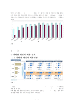 [인터넷 뱅킹 사용 시 문제점과 전망] 인터넷 뱅킹의 사용 설문 조사를 중심으로(인터넷 뱅킹 정의, 인터넷 뱅킹 특징, 인터넷 뱅킹 사용 장점, 인터넷 뱅킹 이용경험, 인터넷 뱅킹 문제점, 인터넷 뱅킹 개선방안)-3