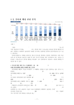 [인터넷 뱅킹 사용 시 문제점과 전망] 인터넷 뱅킹의 사용 설문 조사를 중심으로(인터넷 뱅킹 정의, 인터넷 뱅킹 특징, 인터넷 뱅킹 사용 장점, 인터넷 뱅킹 이용경험, 인터넷 뱅킹 문제점, 인터넷 뱅킹 개선방안)-5
