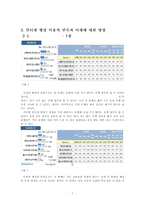 [인터넷 뱅킹 사용 시 문제점과 전망] 인터넷 뱅킹의 사용 설문 조사를 중심으로(인터넷 뱅킹 정의, 인터넷 뱅킹 특징, 인터넷 뱅킹 사용 장점, 인터넷 뱅킹 이용경험, 인터넷 뱅킹 문제점, 인터넷 뱅킹 개선방안)-8