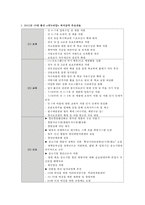 [정당별 복지정책, 정당 복지, 정당의 복지] 총선에서 새누리당 복지공약 조사 및 분석 복지공약 비교-2
