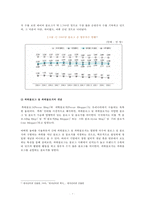 [정보화와 미래사회] 파워블로그(Power Blog) - 파워블로그 및 파워블로거의 개념, 파워블로그 특징, 파워블로그의 문제점 및 해결방안-5