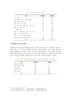 [정보화와 미래사회] 파워블로그(Power Blog) - 파워블로그 및 파워블로거의 개념, 파워블로그 특징, 파워블로그의 문제점 및 해결방안-12