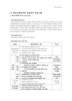 [학교사회복지 프로그램 분석] 다양한 학교사회복지와 교육복지 프로그램, 청소년 단체 프로그램 및 수련활동 분석-3