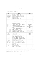 [학교사회복지] 학교사회복지의 정의와 필요성 및 우리나라 학교사회복지 제도화의 방향과 문제점 및 학교사회복지 실천 사례-12