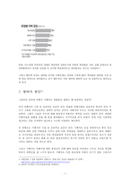 [현대사회와 사회문제] 왕따 해결방안] 왕따(집단따돌림)의 정의와 현황과 왕따(집단따돌림)의 원인 및 왕따(집단따돌림) 해결방안-5