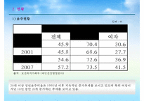 [알코올중독 가족 사회복지적 개입방안] 알코올중독 현황, 알코올중독 문제점, 알코올중독 자녀 문제, 알코올중독 부부 문제, 알코올중독 사회복지적 개입, 알코올중독 해결방안,알코올중독자-5