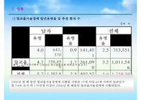 [알코올중독 가족 사회복지적 개입방안] 알코올중독 현황, 알코올중독 문제점, 알코올중독 자녀 문제, 알코올중독 부부 문제, 알코올중독 사회복지적 개입, 알코올중독 해결방안,알코올중독자-6