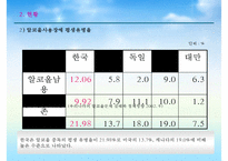 [알코올중독 가족 사회복지적 개입방안] 알코올중독 현황, 알코올중독 문제점, 알코올중독 자녀 문제, 알코올중독 부부 문제, 알코올중독 사회복지적 개입, 알코올중독 해결방안,알코올중독자-7