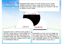 [알코올중독 가족 사회복지적 개입방안] 알코올중독 현황, 알코올중독 문제점, 알코올중독 자녀 문제, 알코올중독 부부 문제, 알코올중독 사회복지적 개입, 알코올중독 해결방안,알코올중독자-8