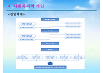 [알코올중독 가족 사회복지적 개입방안] 알코올중독 현황, 알코올중독 문제점, 알코올중독 자녀 문제, 알코올중독 부부 문제, 알코올중독 사회복지적 개입, 알코올중독 해결방안,알코올중독자-15