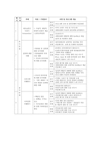 [알코올중독 가족 사회복지적 개입방안] 알코올중독 가족 - 알코올중독 현황, 알코올중독 문제점, 알코올중독 자녀 문제, 알코올중독 부부 문제, 알코올중독 사회복지적 개입, 알코올중독 해결방안-12