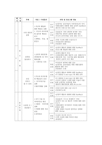[알코올중독 가족 사회복지적 개입방안] 알코올중독 가족 - 알코올중독 현황, 알코올중독 문제점, 알코올중독 자녀 문제, 알코올중독 부부 문제, 알코올중독 사회복지적 개입, 알코올중독 해결방안-13