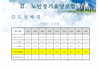 [의료사회복지정책 총집합] 의료사회복지정책 분석, 노인장기요양보험, 의료보장제도, 의료전달체계 분석, 의료조직 기관의 특성-4