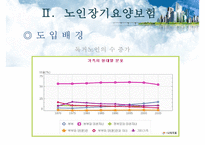 [의료사회복지정책 총집합] 의료사회복지정책 분석, 노인장기요양보험, 의료보장제도, 의료전달체계 분석, 의료조직 기관의 특성-5