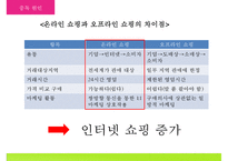 [인터넷 쇼핑 중독 해결방안] 인터넷 쇼핑 중독 개념, 인터넷 쇼핑 중독 원인, 인터넷 쇼핑 중독 특징, 인터넷 쇼핑 중독 사례, 인터넷 쇼핑 중독 예방법-4
