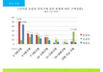 [인터넷 쇼핑 중독 해결방안] 인터넷 쇼핑 중독 개념, 인터넷 쇼핑 중독 원인, 인터넷 쇼핑 중독 특징, 인터넷 쇼핑 중독 사례, 인터넷 쇼핑 중독 예방법-7