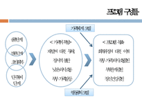 [프로그램 기획, 프로포절 기획] 회복 중 알코올중독자의 부부관계증진을 위한 집단 치료 프로그램, 프로포절, 복지 프로그램, 복지 프로포절ppt-3