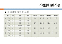 [프로그램 기획, 프로포절 기획] 회복 중 알코올중독자의 부부관계증진을 위한 집단 치료 프로그램, 프로포절, 복지 프로그램, 복지 프로포절ppt-14