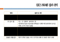 [프로그램 기획, 프로포절 기획] 회복 중 알코올중독자의 부부관계증진을 위한 집단 치료 프로그램, 프로포절, 복지 프로그램, 복지 프로포절ppt-17