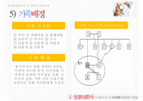 [화상환자의 심리 사회적 문제와 의료사회복지 서비스] 화상환자 심리적 문제점, 화상환자 특징, 화상환자 치료방안, 회상환자 의료 서비스, 화상환자 가족의 개입사례-19