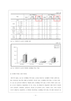 노년기 性 [노년기 성, 노년기 성생활, 노인의 성, 노인 성생활] 노년기 성적 변화, 노년기 성기능 장애, 노년기 성생활 실태, 노년기 성 상담, 노년기 성 문제 실태, 노년기 성문제 해결방안-10