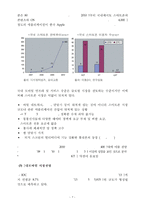 스마트폰(SMART PHONE) [스마트폰 영향] 스마트폰 정의, 스마트폰 특징, 스마트폰 기업 분석, 스마트폰 환경, 스마트폰 SWOT, 스마트폰 STP, 스마트폰 4P, 스마트폰 시장 전망-9