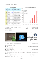 스마트폰(SMART PHONE) [스마트폰 영향] 스마트폰 정의, 스마트폰 특징, 스마트폰 기업 분석, 스마트폰 환경, 스마트폰 SWOT, 스마트폰 STP, 스마트폰 4P, 스마트폰 시장 전망-12