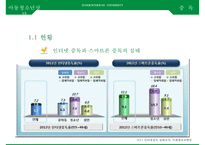 아동청소년의 스마트폰, 게임, [인터넷중독 인터넷 중독과 스마트폰 중독] 인터넷 중독과 스마트폰 중독의 실태와 문제점, 인터넷 중독과 스마트폰 중독 사례, 인터넷 중독과 스마트폰 중독 해결안-5