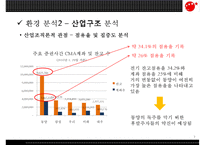 (동양 종합 증권 분석) 나의 맞춤 자산관리 - 동양 종합 증권 분석 기업소개, 동양 종합 증권 분석 환경, 동양 종합 증권 분석 SWOT, 동양 종합 증권 분석 재무분석, 동양 종합 증권 분석 경영전략pptx-7
