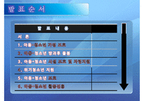 (아동 청소년 사회복지서비스) 청소년 사회복지서비스 현황, 방과후 돌봄 서비스 분석, 청소년 시설 보호 및 자립지원, 위기청소년 지원, 나아갈 방향-2