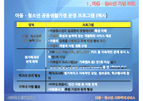(아동 청소년 사회복지서비스) 청소년 사회복지서비스 현황, 방과후 돌봄 서비스 분석, 청소년 시설 보호 및 자립지원, 위기청소년 지원, 나아갈 방향-17
