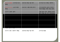 (중국방송에 관한 보고서) 중국방송의 역사 중국방송의 체계 중국방송의 정책 중국-15