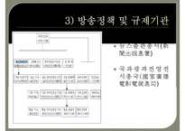 (중국방송에 관한 보고서) 중국방송의 역사 중국방송의 체계 중국방송의 정책 중국-20