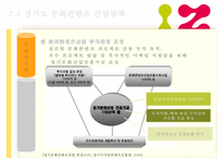 [경기도 문화 콘텐츠 산업 개선방안]경기도 문화콘텐츠 산업현황, 경기도 문화콘텐츠 산업 전망, 경기도 문화콘텐츠 산업 평가-8