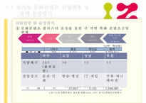 [경기도 문화 콘텐츠 산업 개선방안]경기도 문화콘텐츠 산업현황, 경기도 문화콘텐츠 산업 전망, 경기도 문화콘텐츠 산업 평가-13
